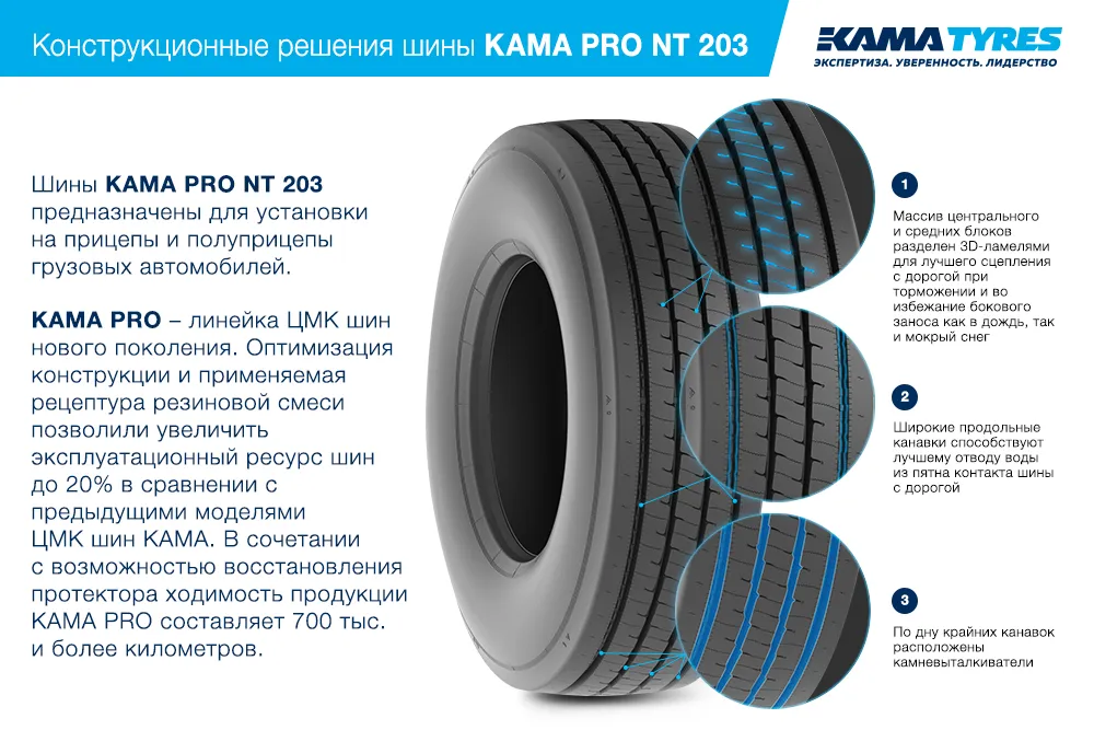 ЦМК шины KAMA PRO NT 203 385/65 R22.5 в Нолинске